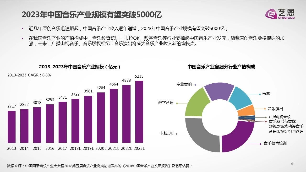 音乐行业 音乐行业